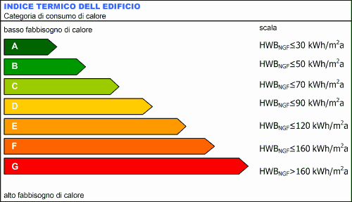 Classificazione casa clima